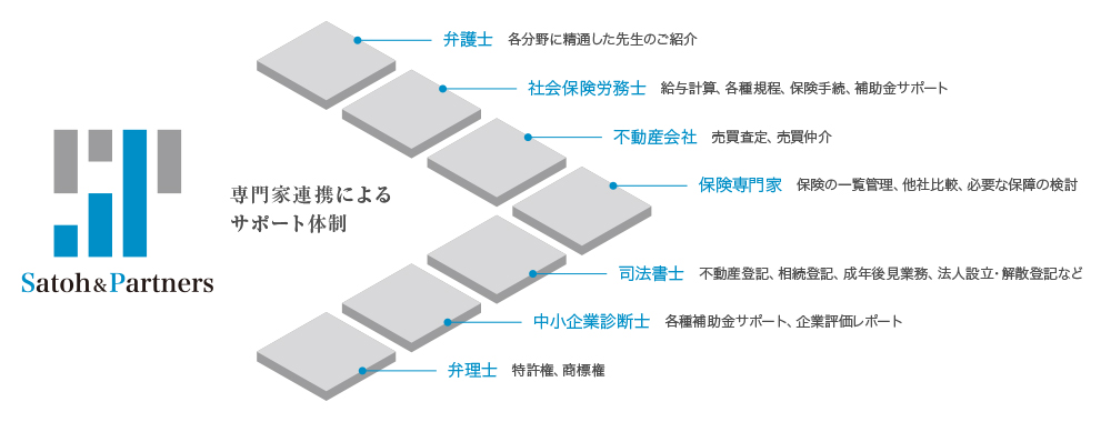 専門家連携によるサポート体制