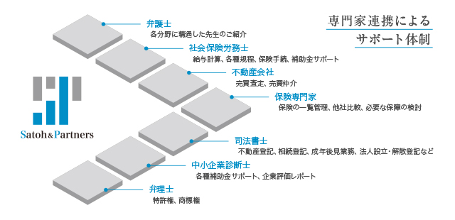 専門家連携によるサポート体制